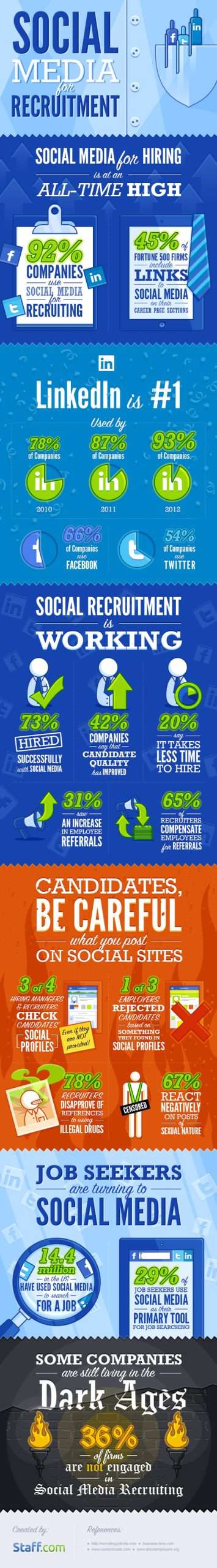 Social Media for Recruitment Process (Infographic)