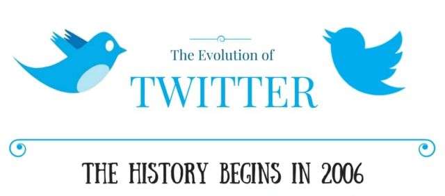 The Evolution Of Twitter Infographic 