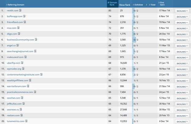 backlinks on SE Ranking