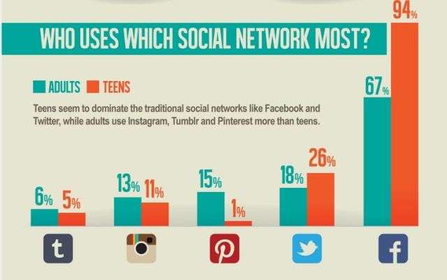 social meedia target audience