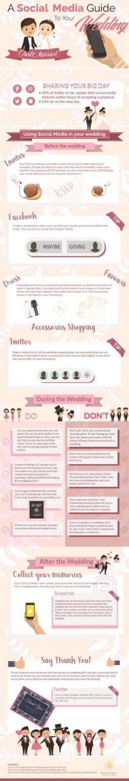 A Social Media Guide To Your Wedding (Infographic) - Hot in Social ...