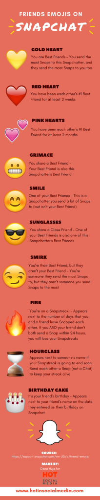 snapchat emoji text message art