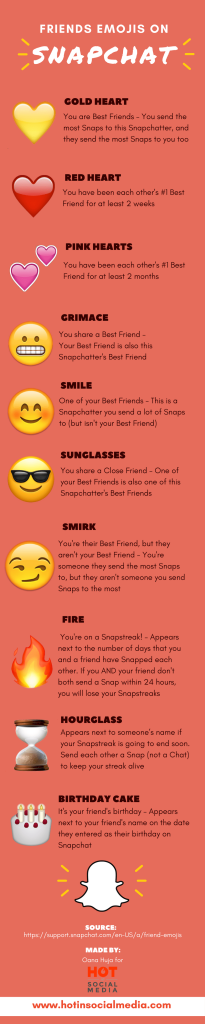 What Does The Best Friend Emoji Mean On Snap