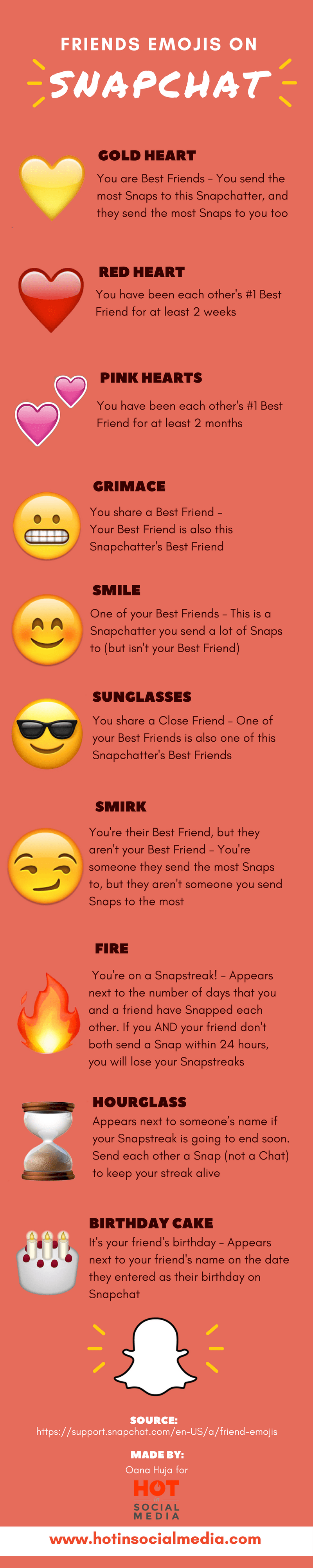 From Emoji to English See What Snapchat Emojis Mean! Hot in Social