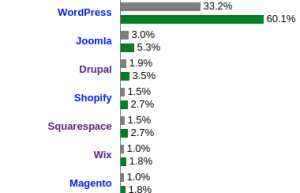 How To Create A Marketplace Website Using WordPress (Step-by-Step Guide ...