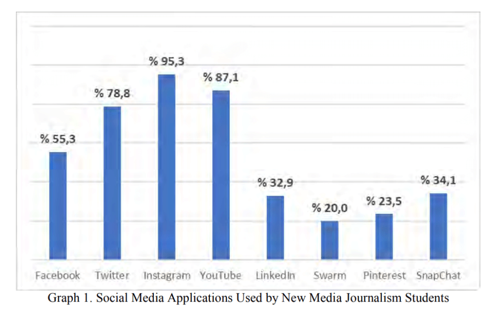 social-media-addiction-how-bad-is-it-hot-in-social-media-tips-and