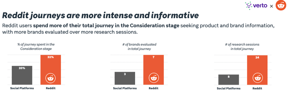 What is Reddit Used For? — Best Practices for Digital Marketers - Hot ...