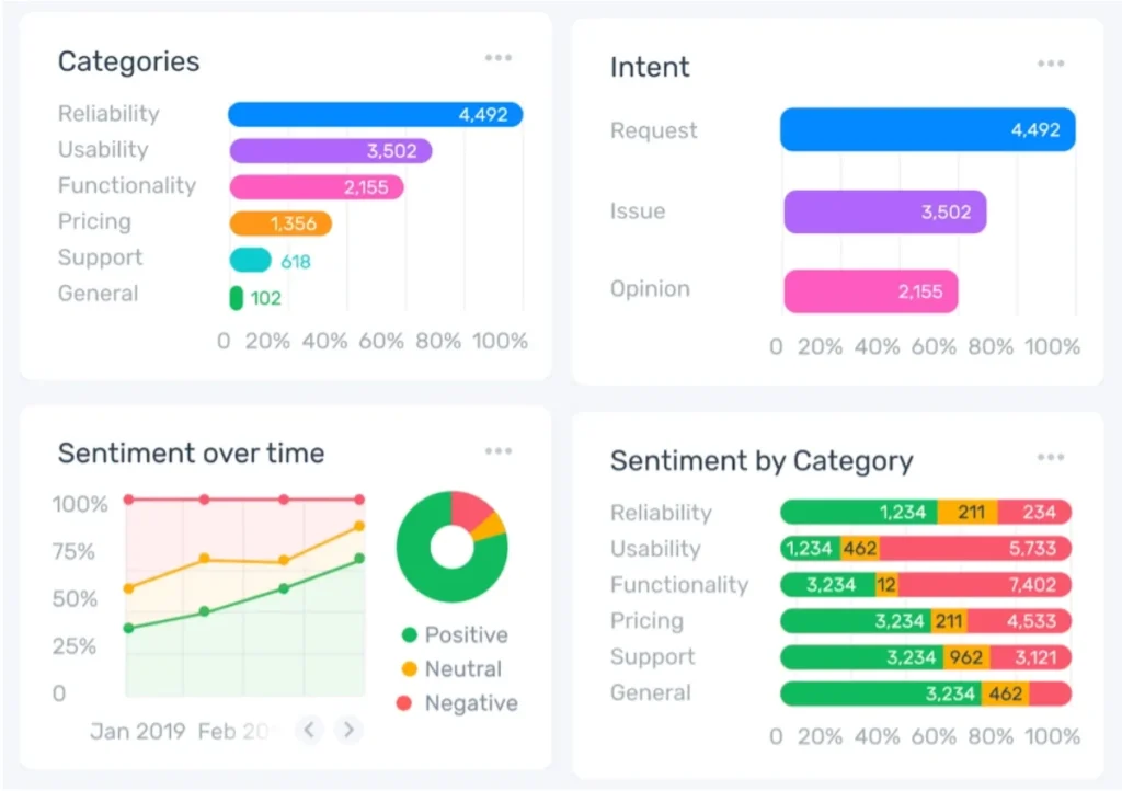 The Latest AI-Driven Tools From Your Fave Social Media Platforms – Plann