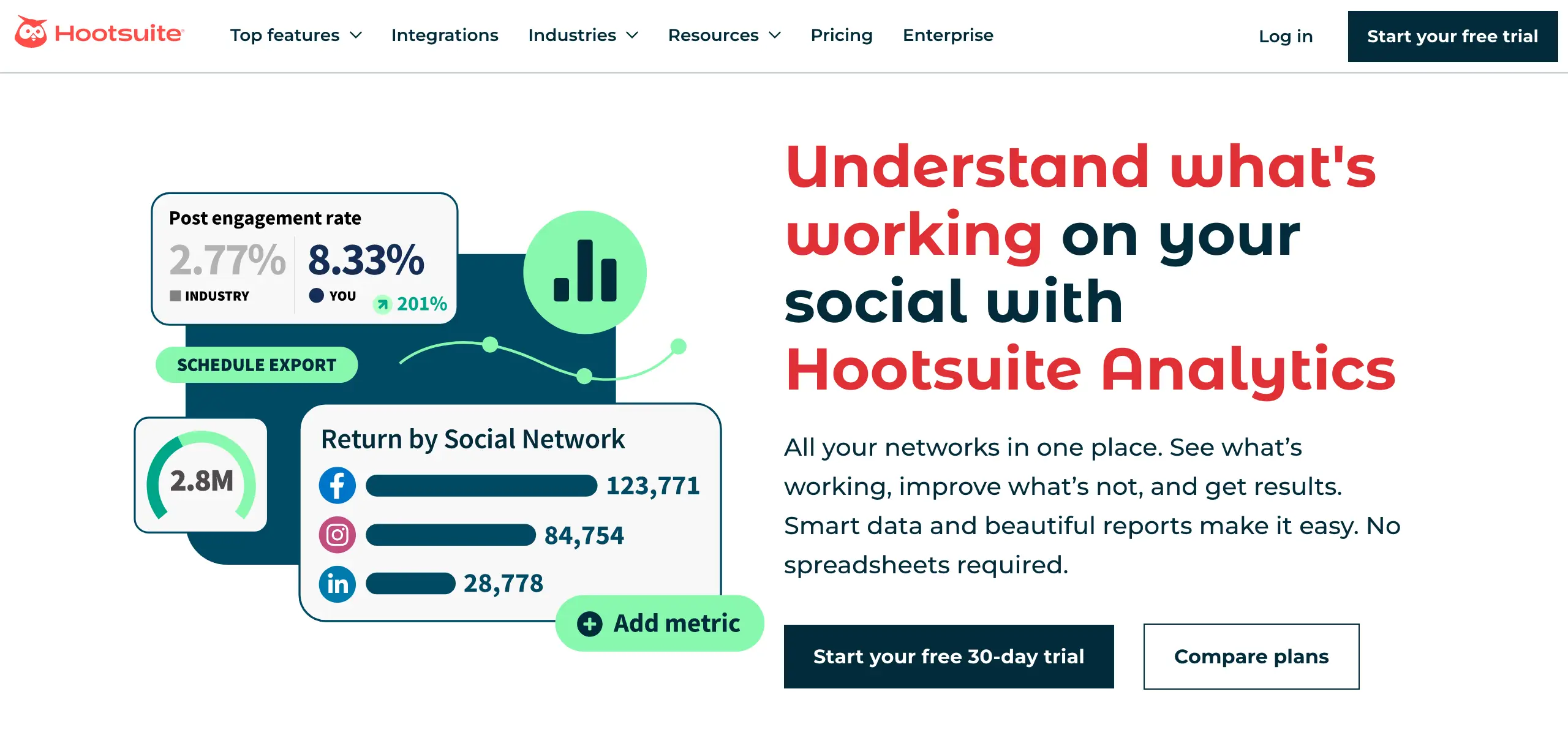 Hootsuite Analyze