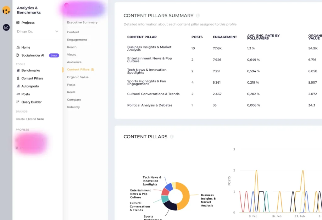 Socialinsider's most compelling feature is its competitor analysis capability